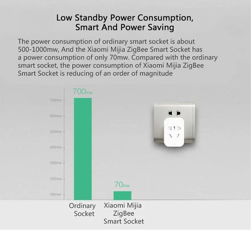 Xiaomi MIJIA Smart Wireless WI - Smart Home Future recension och pris