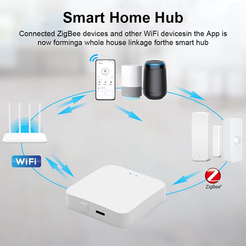 Smart Zigbee 3.0 Hub Wireless  - Smart Home Hub Device recension och pris