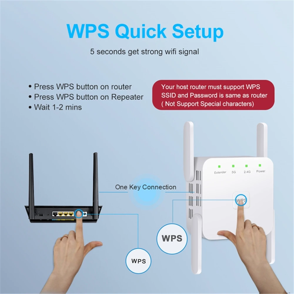 1200Mbps 5Ghz Wireless WiFi Re - Smart Home Network recension och pris