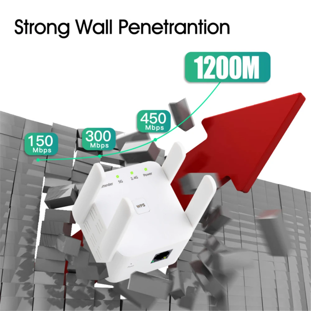 1200Mbps 5Ghz Wireless WiFi Re - Smart Home Network recension och pris