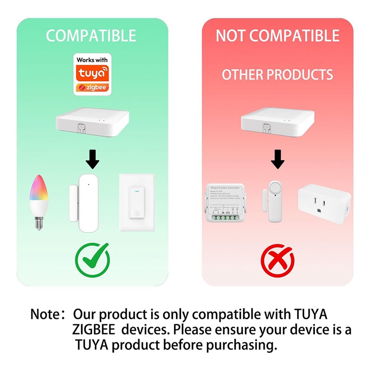 A32I Tuya ZigBee 3.0 Hub Wired - Smart Home Hub Device recension och pris