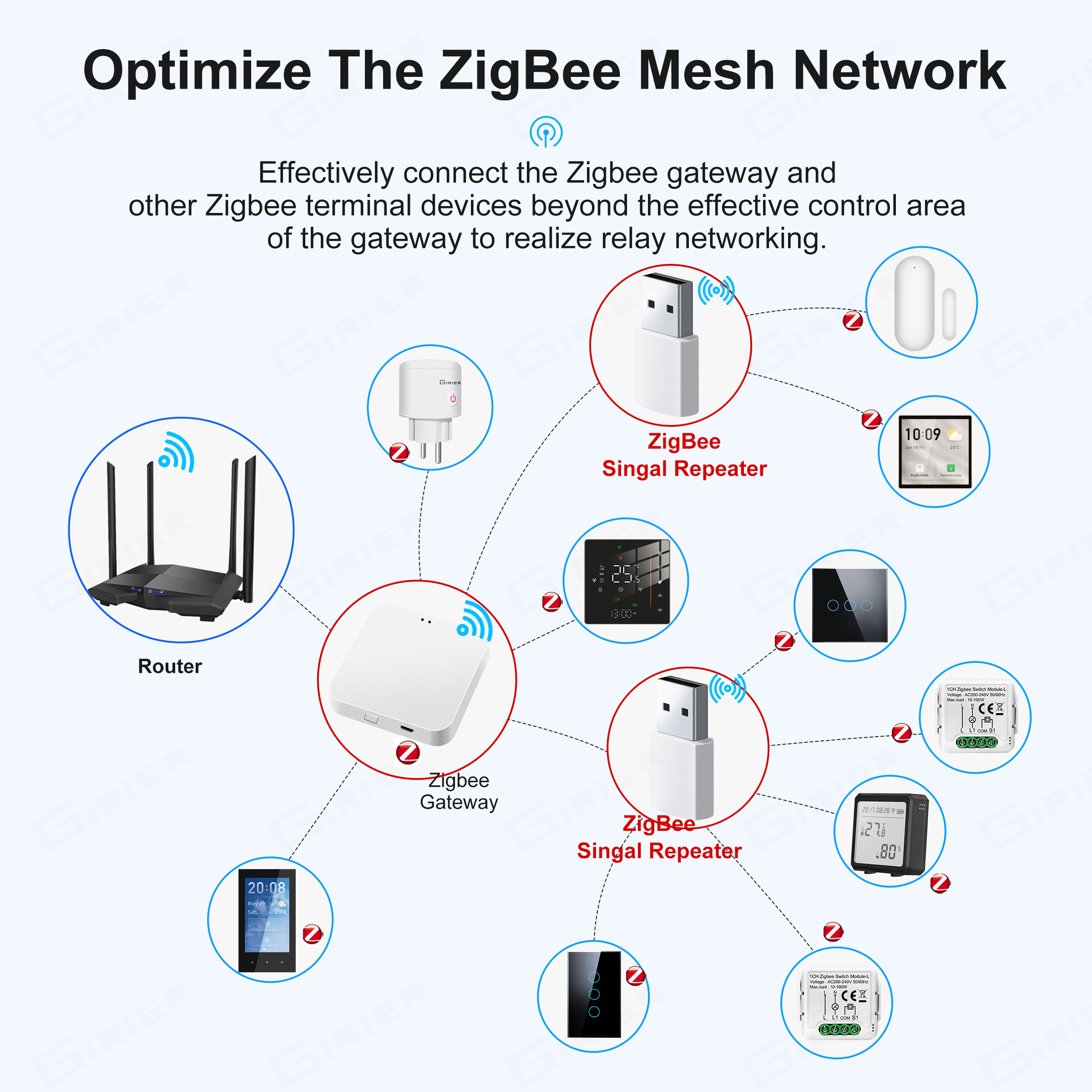 GIRIER ZigBee Repeater Amplifi - Smart Home Hub Device recension och pris