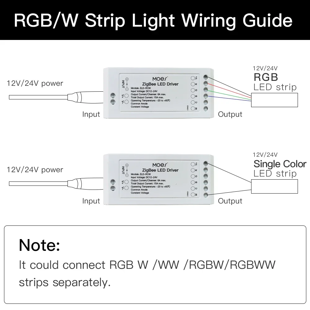 Moes Smart Dimmer Module Swtic - Smart Home Llm recension och pris
