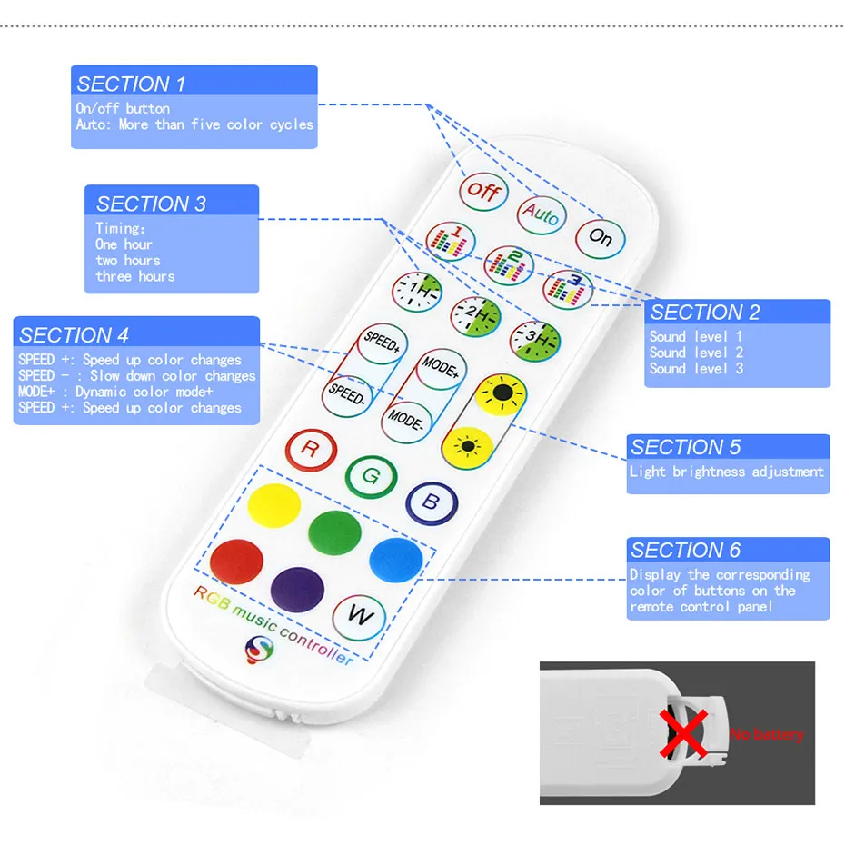 Tuya WiFi Smart LED Controller - Smart Home Llm recension och pris
