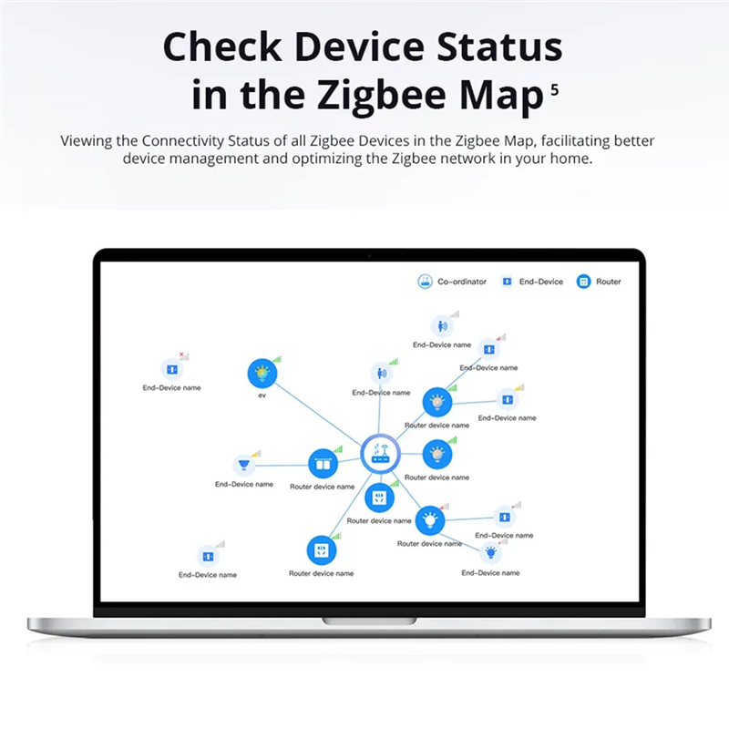 Ewelink Ihost Smart Home Hub:  - Smart Home Hub Device recension och pris