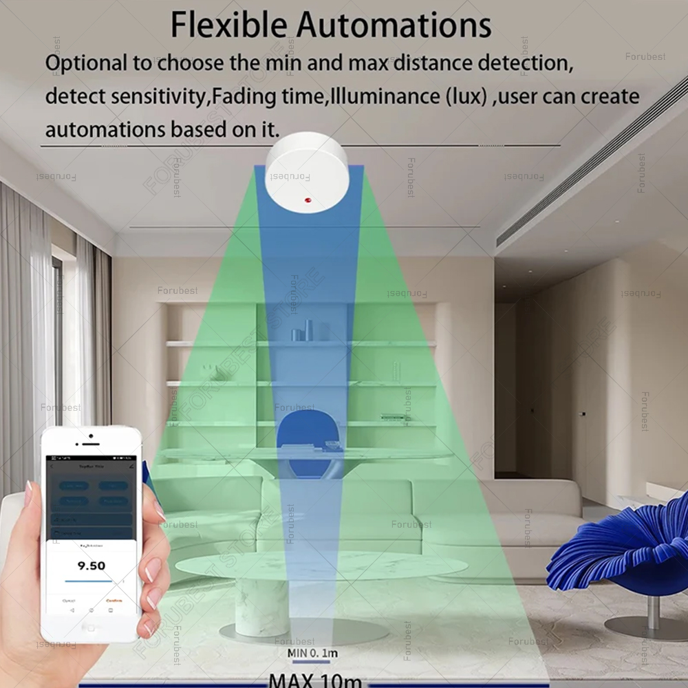 ZigBee Wifi MmWave Human Prese - Smart Home Wiz recension och pris